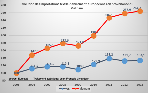 COURS TEXTILE HABILLEMENT EBOOK COURS TEXTILE HABILLEMENT EBOOK
